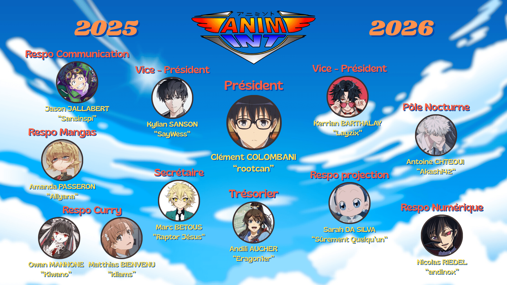 Organigramme du club Anim'INT