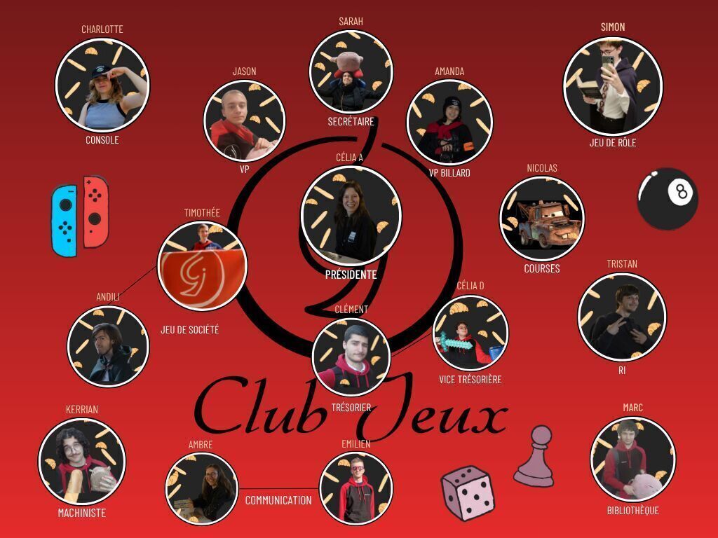 Organigramme du club Club Jeux