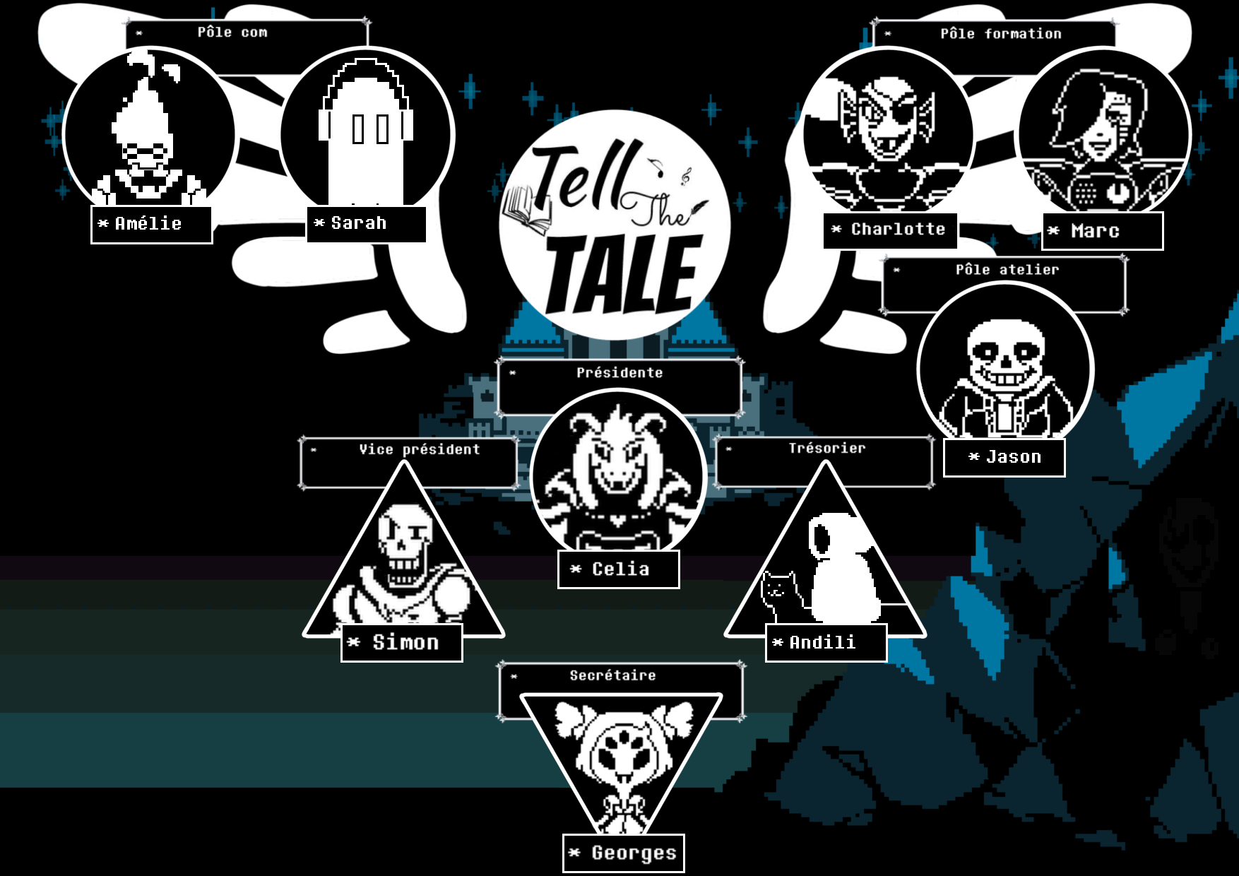 Organigramme du club Tell The Tale